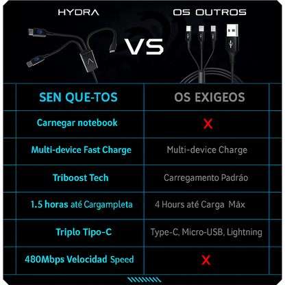 Hydra 100W Triple Type-C Multi Cable